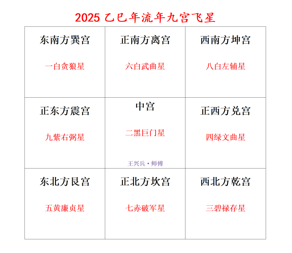 2025九宮飛星